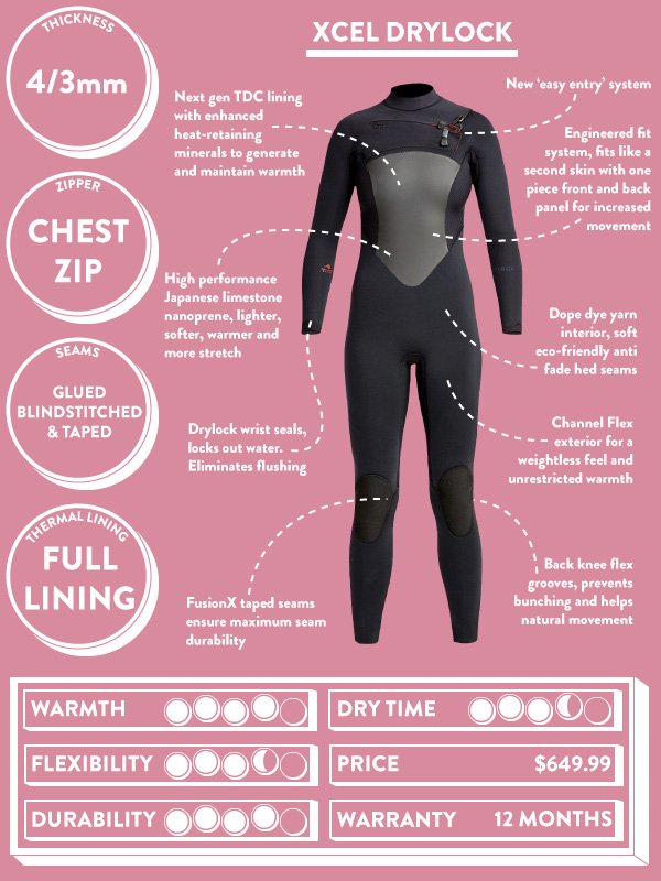 The Wetsuit Guide: Wetsuit Sizing and Fit – Cleanline Surf