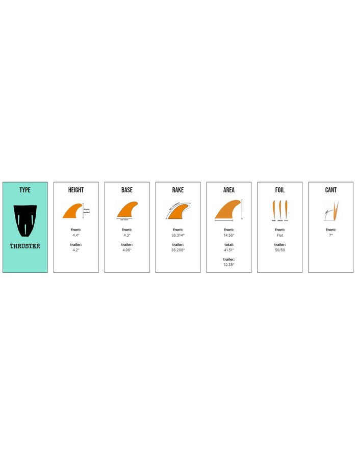 Captain Fin Dane Reynolds Twin Tab Tri Fin Set - Surfboard